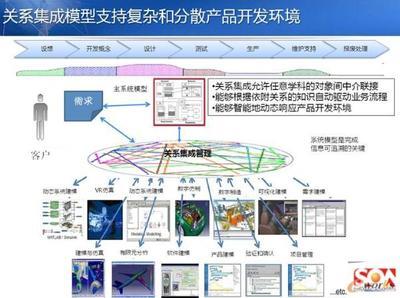 后ERP时代 云制造与大数据引领企业信息化新方向