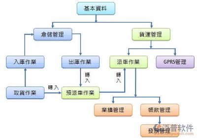 中国物流软件测评 如何选择最优配送解决方案？深圳软件开发新锐力量